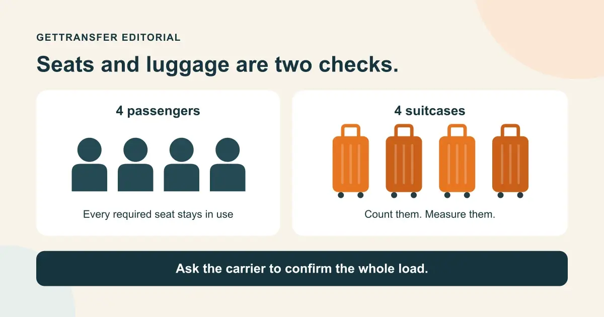 Finding the right car for four people and four suitcases