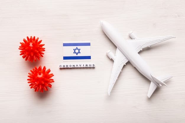 Israel's National Airline: A Complete Guide to El Al