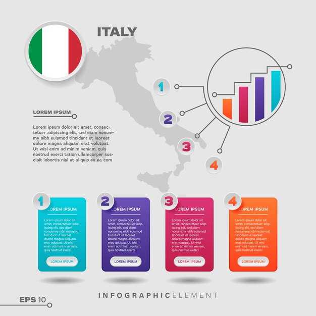 Essential Travel Guide to Rome, Italy – Infographic