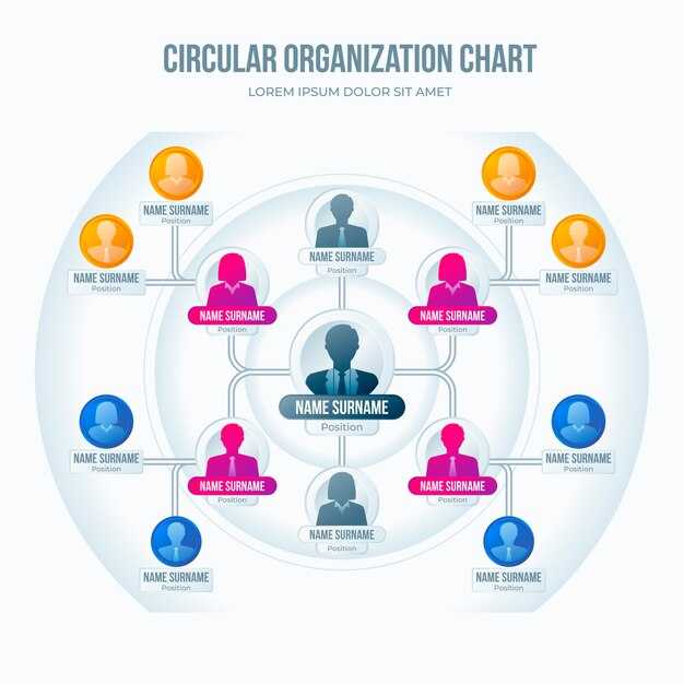 JSC L’Oreal – Organization and Corporate Structure Explained