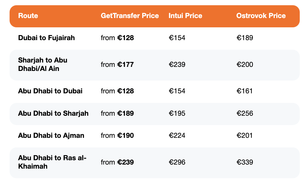 Analyse des prix des plateformes de transfert T1 2025