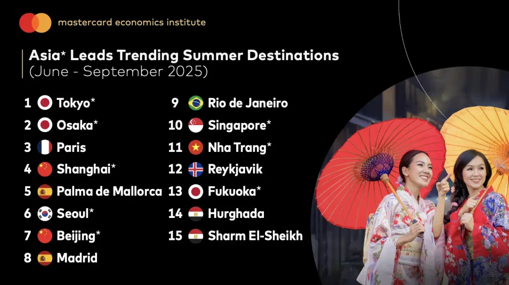 Currency Fluctuations Influence Travel Choices for Asia-Pacific Tourists