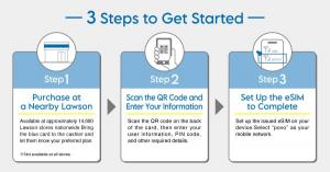 New eSIM Data Plans for Travelers in Japan: Quick Activation at Lawson Stores