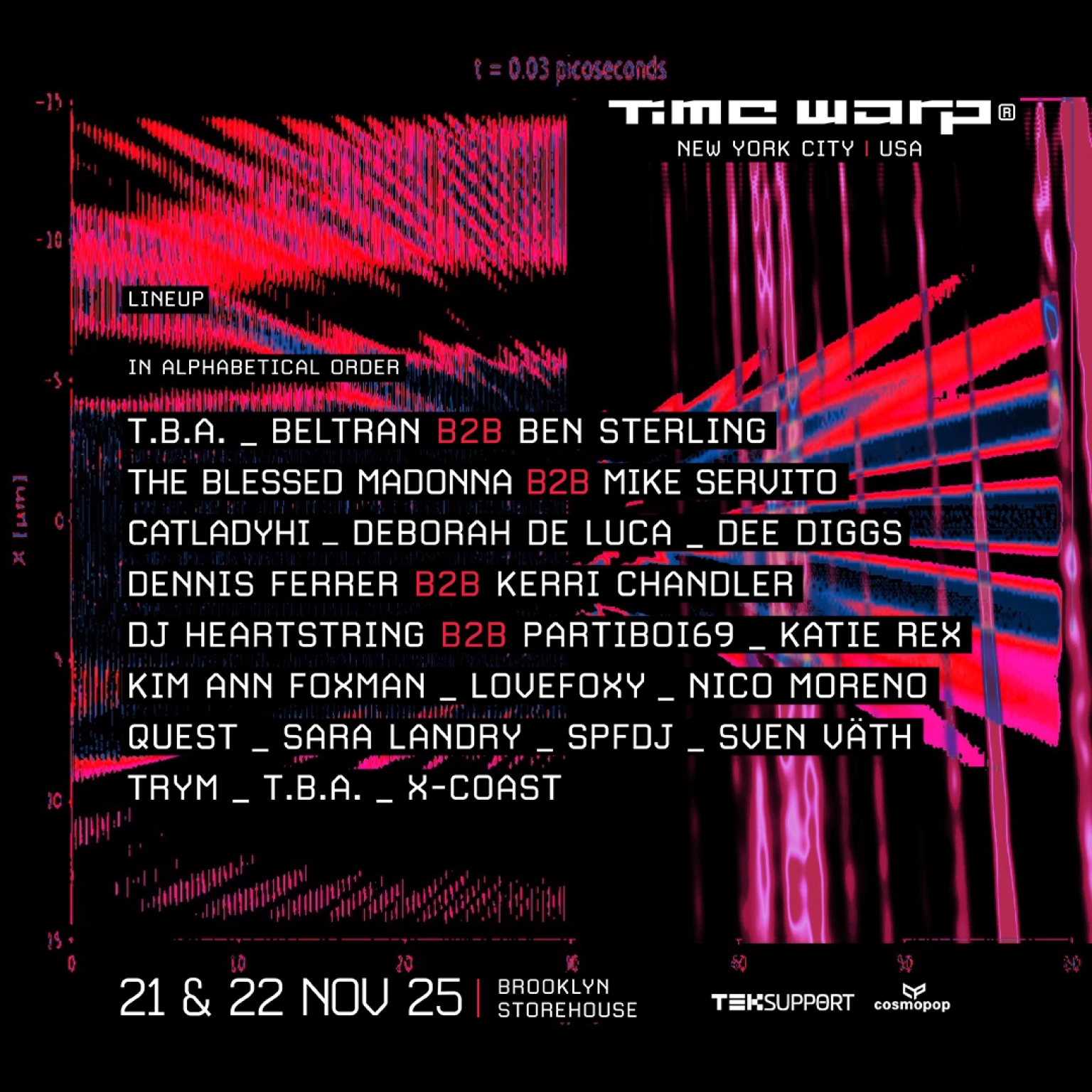 Time Warp Fest de la Teksupport în New York: O celebrare a culturii techno