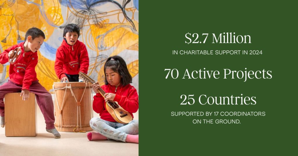 Ambitious Community Support Efforts Reach New Heights in 2024
