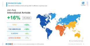 Asia-Pacific Region Set to Drive Unprecedented Growth in Global Tourism Through 2030