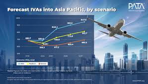 Insight into Asia Pacific Tourism’s Recovery and Growth Outlook Through 2025