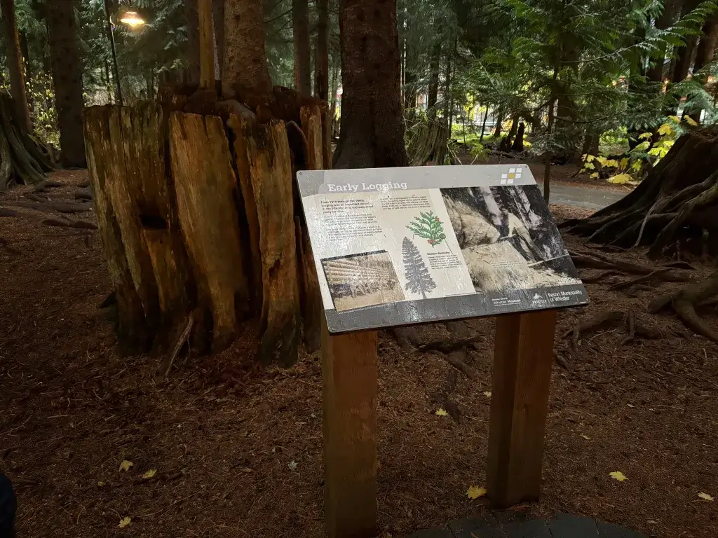 How Whistler’s Interpretive Panels Reveal the Valley’s Unique Stories and History