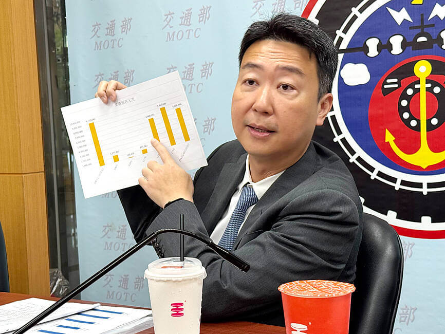 Taiwan Launches Innovative Tourism Subsidies to Encourage Weekday Stays and Corporate Travel